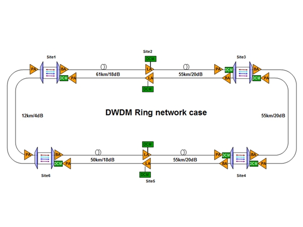 DWDM波分环网解决方案