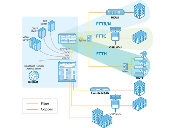 巴基斯坦客户订购FTTH EPON GPON XPON